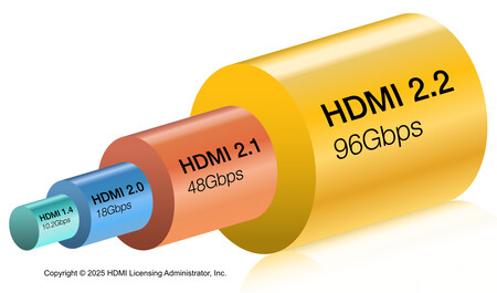Hdmi Anchos De Banda