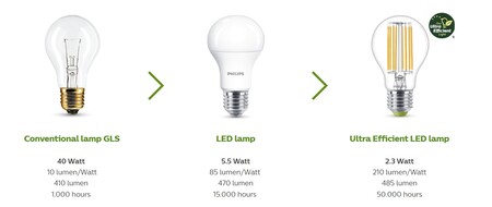 Philips Warm To Cool Banner