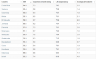 Ranking de la prosperidad por países 