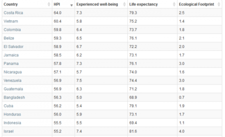 Ranking de la prosperidad por países 