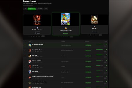 La comunidad de Xbox lleva sus deseos de retrocompatibilidad a una encuesta, y los resultados son sorprendentes