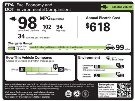 Propuesta etiquetado EPA 2012