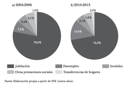 11 Clasificacion Prestaciones