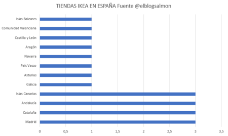 Tiendas Ikea en España