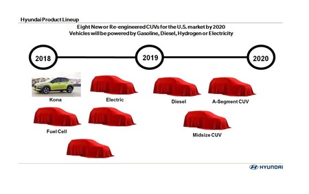 Hyundai Suv