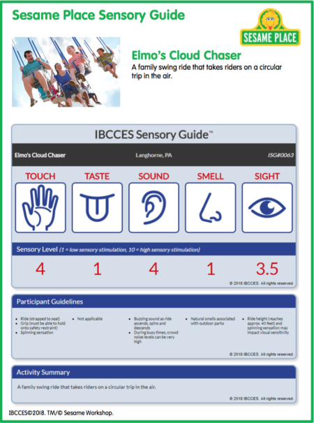 Informacion Sensorial