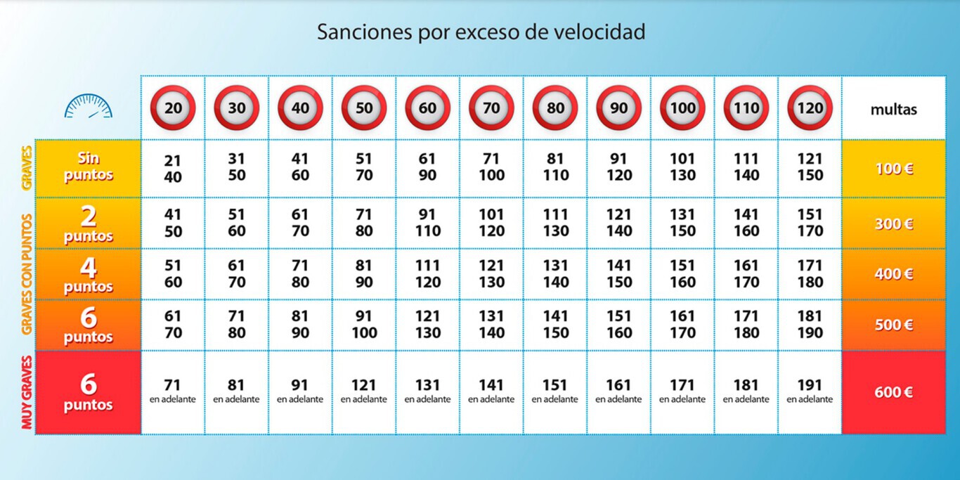 Puntos DGT C mo Funcionan C mo Consultarlos Y C mo Recuperarlos Puntos DGT C mo Funcionan C mo Consultarlos Y C mo Recuperarlos