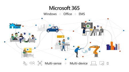Microsoft 365 Imge