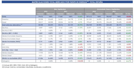 Matriculaciones Total