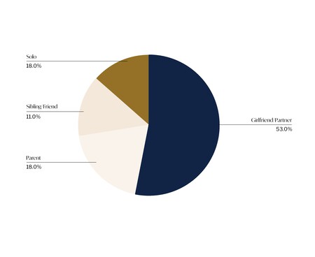 Pedir Matrimonio Gen Z Anillo Jovenes