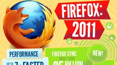 La imagen de la semana: los números de Firefox en 2011