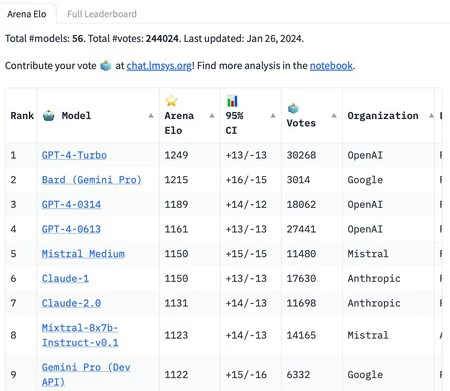 双子座ランキング