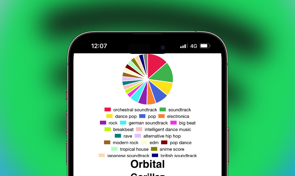 Spotify Pie: cómo ver el gráfico de tus gustos musicales en tu iPhone y descubrir cuál es realmente tu artista favorito Spotify Pie: cómo ver el gráfico de tus gustos musicales en tu iPhone y descubrir cuál es realmente tu artista favorito