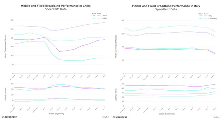 Datos Trafico Ookla
