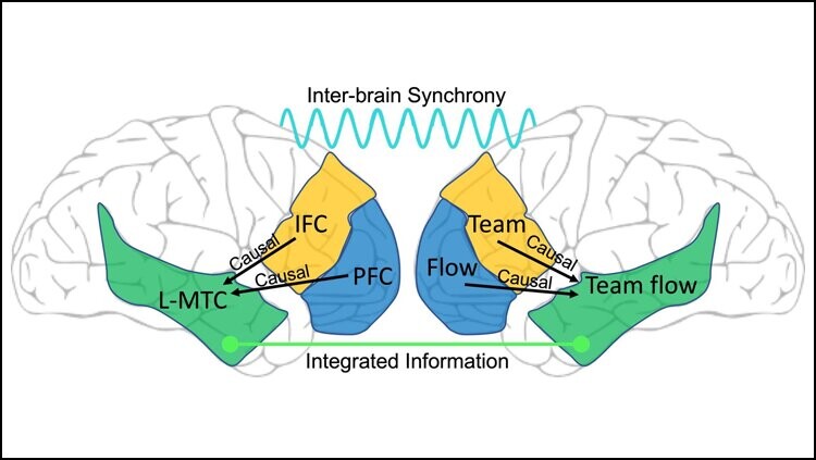 The Unique Brain State