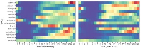 Heatmap