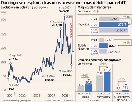 Captura De Pantalla 2025 11 13 A Las 11 09 12
