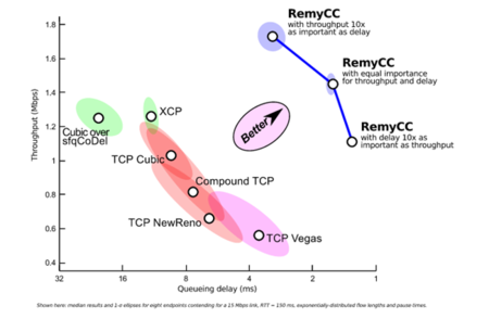 Remy resultados