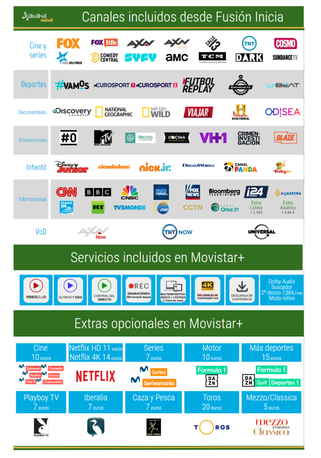 Canales de Movistar+ TV listado completo y todas las ventajas que aporta la televisión de pago Canales de Movistar+ TV listado completo y todas las ventajas que aporta la televisión de pago