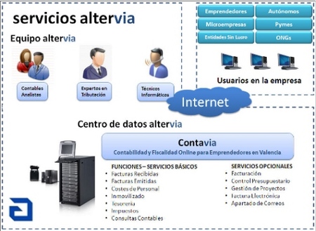 Contavia, contabilidad y fiscalidad a través de Internet