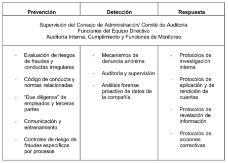 Control Interno Banesto