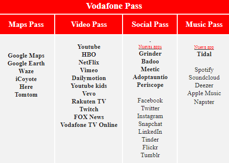 Vodafonepass
