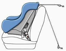 El sistema Isofix