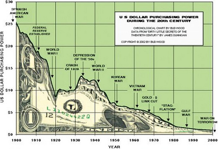 El dólar deja de ser "lo más parecido al oro"