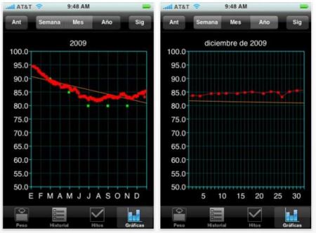 Probamos Weight Control, para ver la evolución del peso en el iPhone o iPod Touch