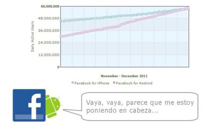 Facebook para Android adelanta a la versión para iPhone