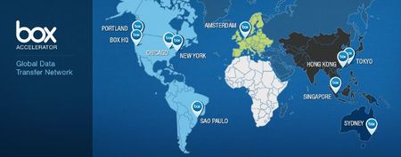 Box.net multiplica por diez su velocidad de subida con Accelerator