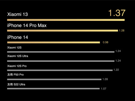 Xiaomi 13 Battery