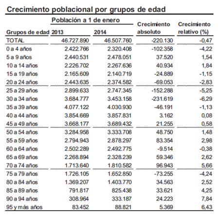 saldos_poblacion_por_edades.png