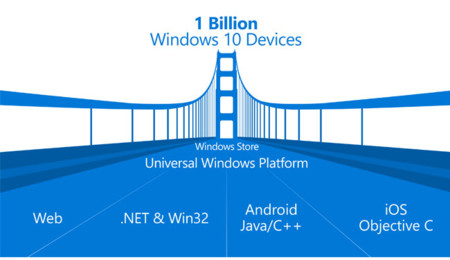 Microsoft publica Windows Bridge, la herramienta open source para pasar apps de iOS a Windows 10
