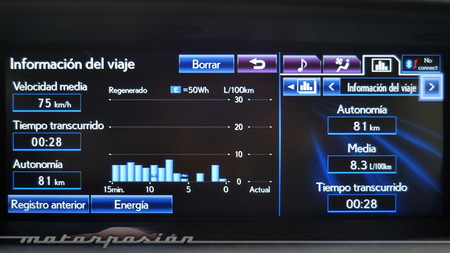 Lexus GS 450h F Sport