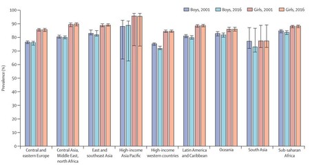 prevalencia de ejercicio físico