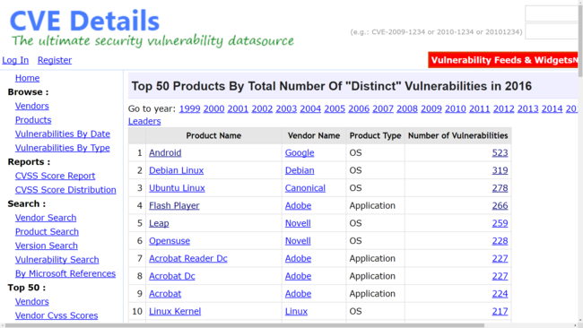 Lista vulnerabilidades