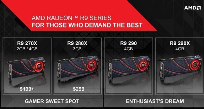 ASUS Radeon R9 270X DirectCU II TOP, análisis - Parte 1