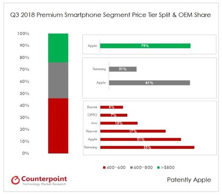 モバイルセグメントの範囲