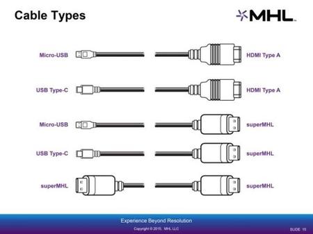 Mhl Cables