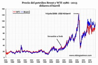 Los petrodólares y el interés monetario de las guerras por el petróleo