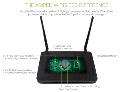 Este router de Amped Wireless con tecnología MU-MIMO llega con hambre de tráfico de datos