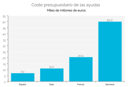 Coste Ayudas