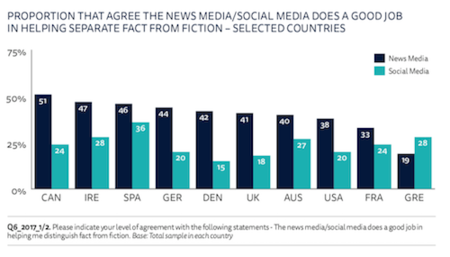 Trsut Media