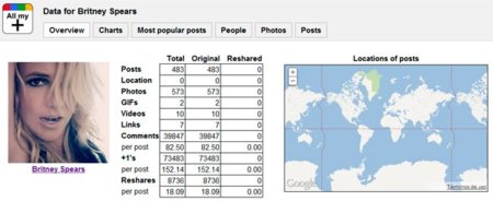 AllMy+, un interesante servicio de estadísticas para Google+