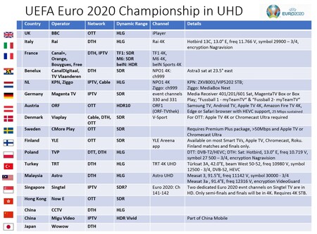 Euro 2020