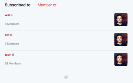 Twitter Listas