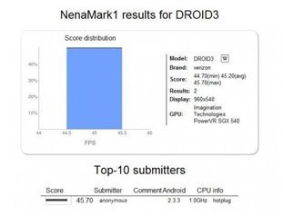 Motorola Milestone 3