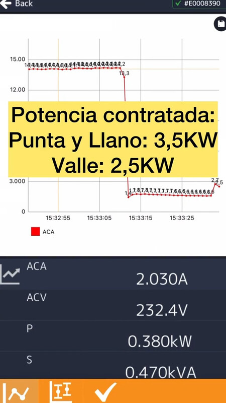 luz