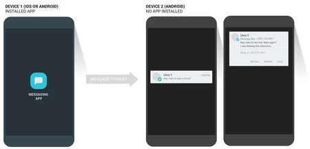メッセージのプレビュー